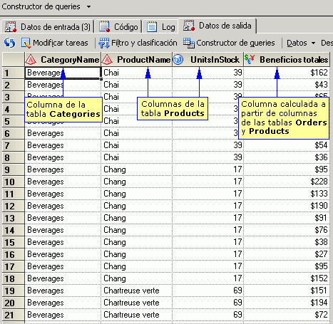 Salida de la query que muestra las columnas de las tablas unidas en la query