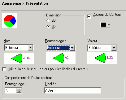 Options pour les secteurs du diagramme