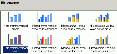 Creer Un Histogramme 2 Sur 4