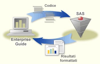 SAS e SAS Enterprise Guide