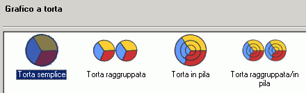 Raccolta dei grafici a torta