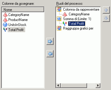 Ruoli del processo Grafico a torta