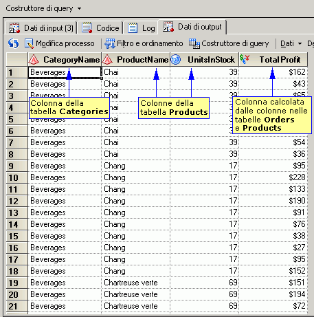 Output della query che mostra le colonne delle tabelle unite nella query