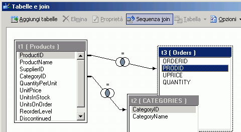 Finestra Tabelle e join che mostra le tre tabelle unite