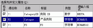 设置 CategoryName 列的属性