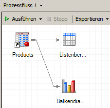 Fenster 'Dokument erstellen' mit Berichten und Stilauswahl