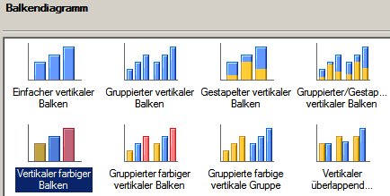 Abschnitt 'Balkendiagramm' mit verfügbaren Diagrammtypen für die Anwendungsroutine
