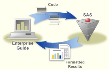 SAS and SAS Enterprise Guide