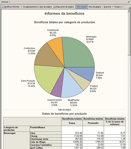 Informe que combina el diagrama  de tarta y la tabla de sumarización