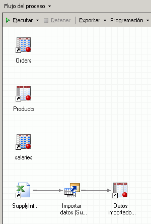 Ventana Flujo del proceso que muestra los datos añadidos al proyecto.