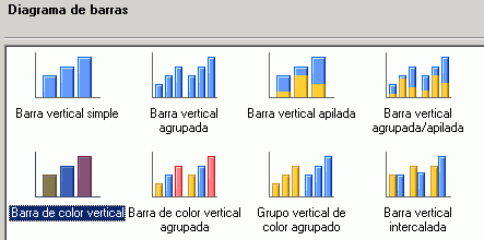 Galería de diagramas de barras disponibles para la tarea