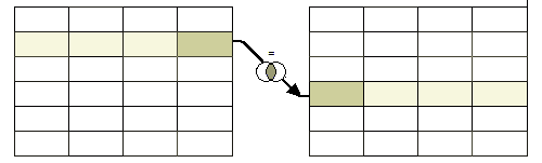 Uniones de tablas en la query