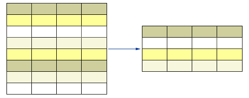 Grupos y sumarización en la query