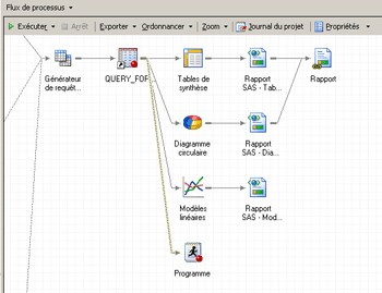 Fenêtre Flux de processus avec programme et Générateur de requêtes reliés