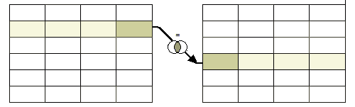 Jointures de tables