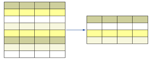 Groupes et agrégation