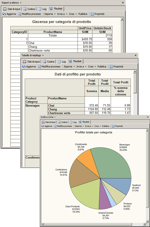 Report e grafici di questa esercitazione