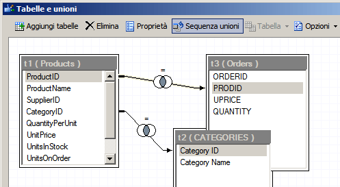 Finestra Tabelle e unioni che mostra le tre tabelle unite