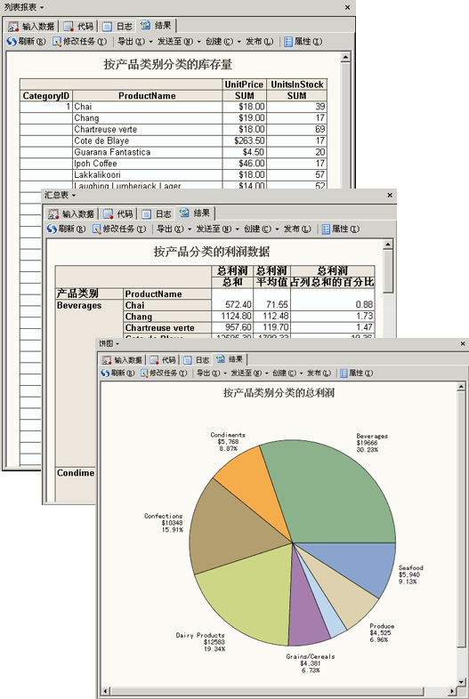 本教程中创建的报表和图