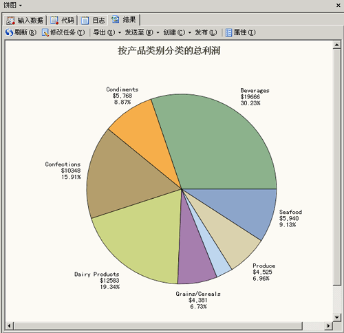 显示各类别利润的饼图