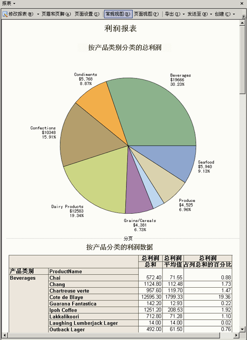 组合饼图和汇总表的报表
