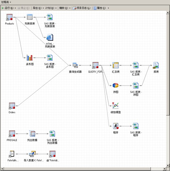 带分析和报表的“过程流”窗口