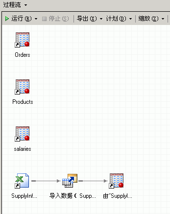 显示数据已添加至项目的“过程流”窗口。