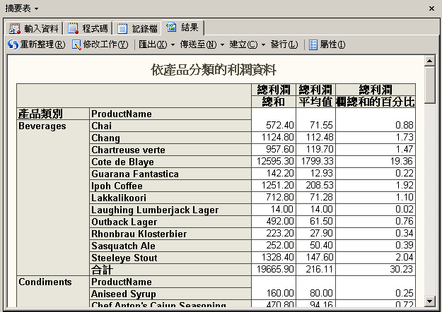 摘要表