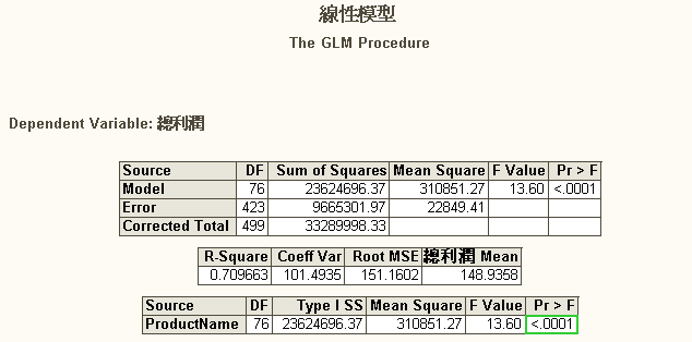 線性模型結果