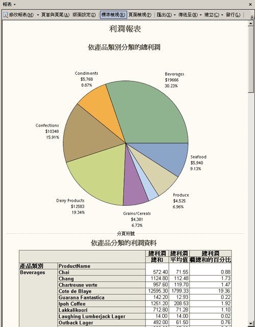 合併圓形圖與摘要表的報表