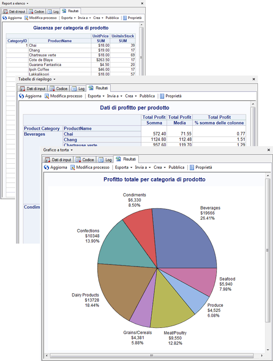 Report e grafici di questa esercitazione