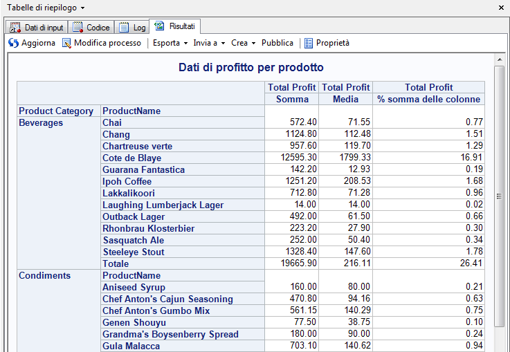 Tabella di riepilogo