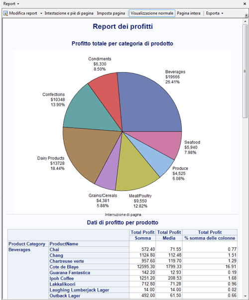 Report che combina il grafico a torta e la tabella di riepilogo