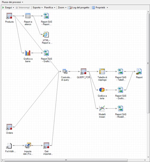 Finestra Flusso dei processi con analisi e report