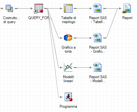 Finestra Flusso dei processi con il programma e il Costruttore di query collegati