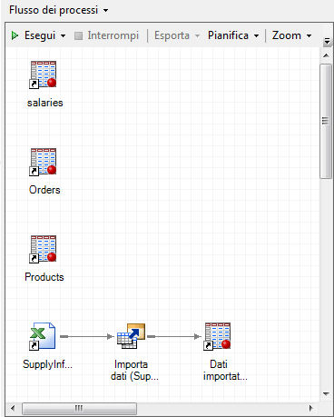 Finestra Flusso dei processi che mostra i dati aggiunti al progetto