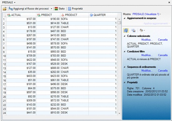 Apertura dei dati da una libreria SAS