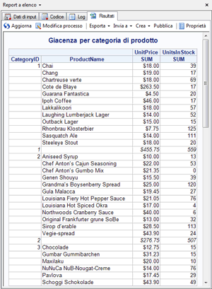 Report a elenco dei dati di Products