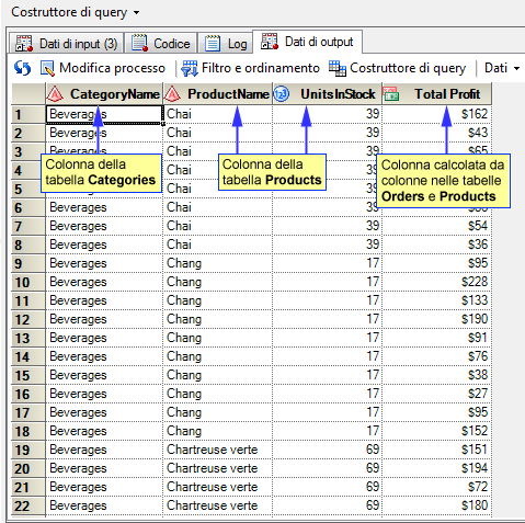 Output della query che mostra le colonne delle tabelle unite nella query
