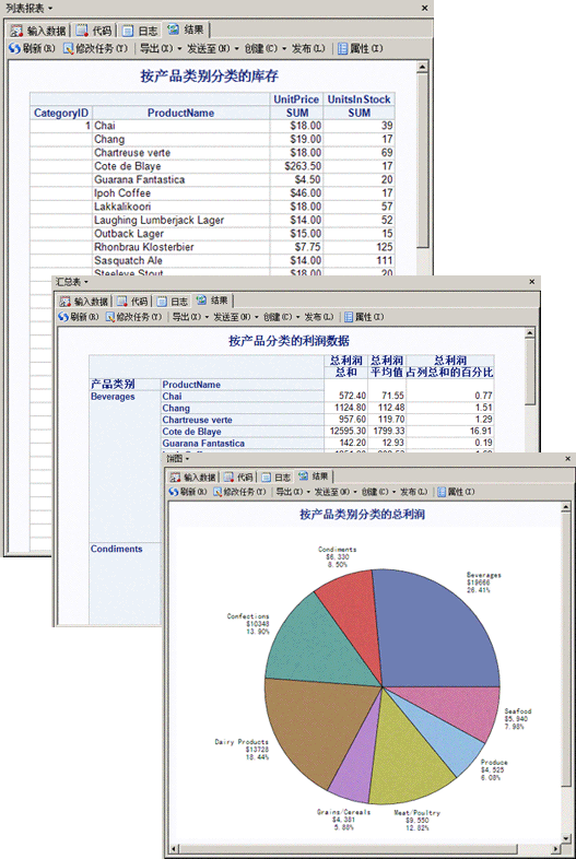 本教程中创建的报表和图
