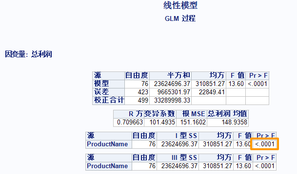 “线性模型’结果