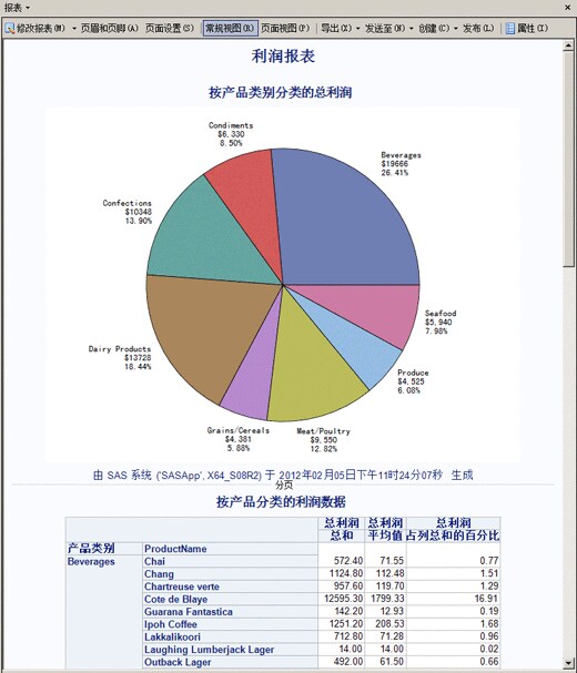 组合饼图和汇总表的报表
