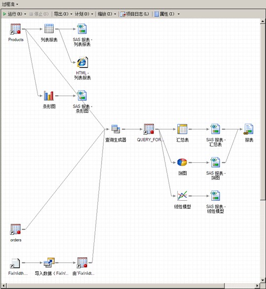 带分析和报表的“过程流”窗口