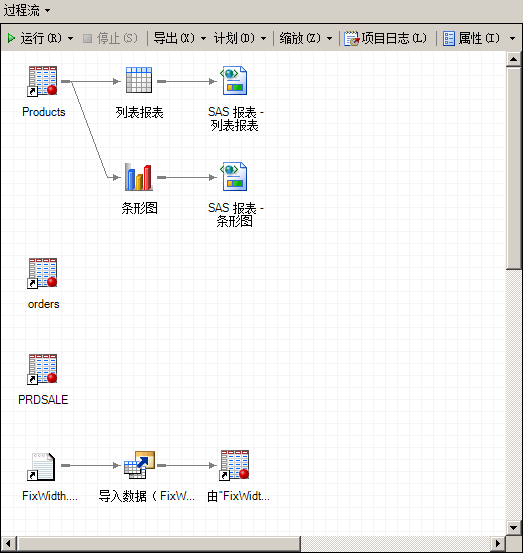 “项目设计器”窗口和“过程流”窗口