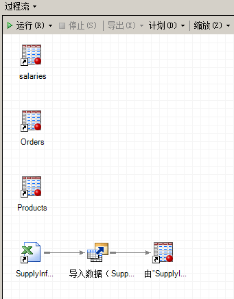 显示数据已添加至项目的“过程流”窗口。