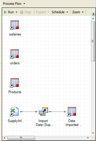 Process Flow window showing data added to the project.