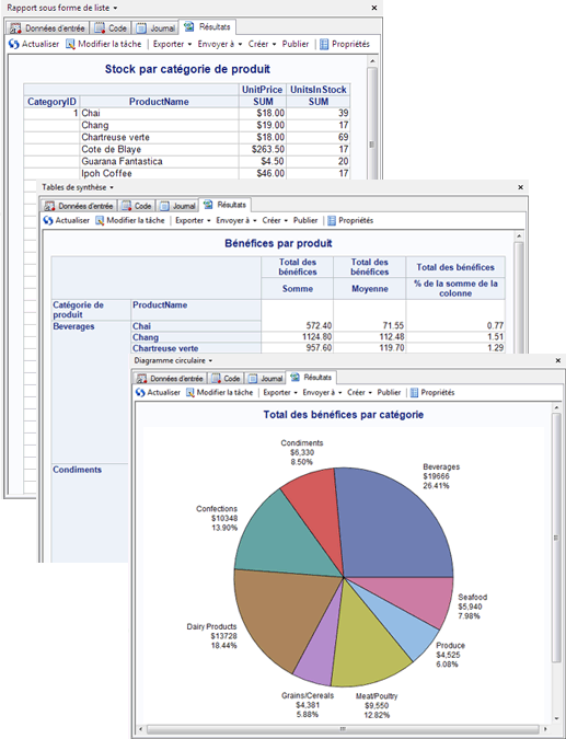 Rapports et graphiques créés dans ce guide d'initiation