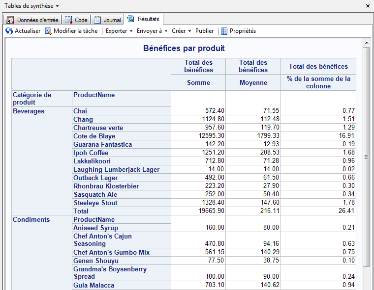 Résultats de la Table de synthèse