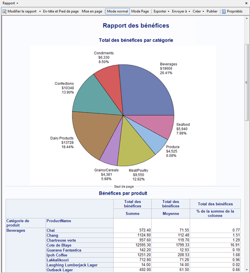 Rapport qui combine le diagramme circulaire et la table de synthèse