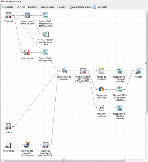 Fenêtre Flux de processus avec des analyses et des rapports